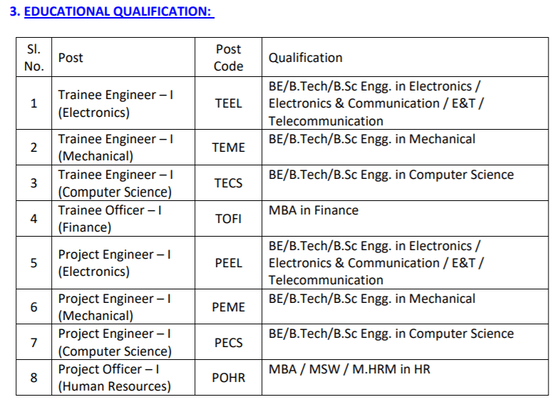 BEL Recruitment 2020 Educational Qualification