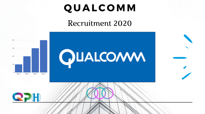 Qualcomm recruitment 2020