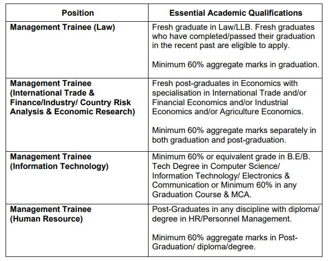 EXIM Recruitment 2020 qualification