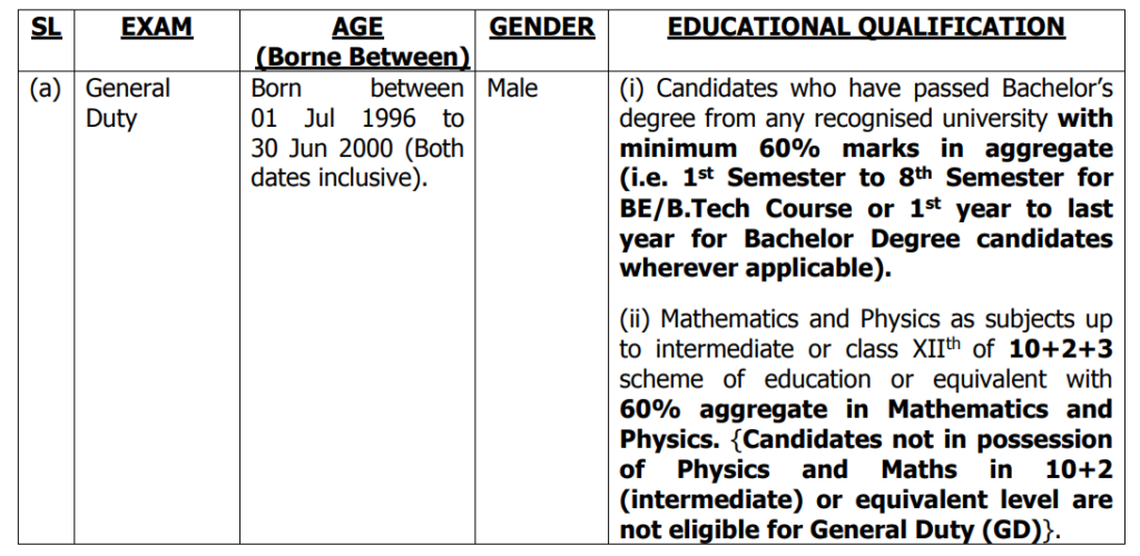 icg recruitment 2021 eligibility