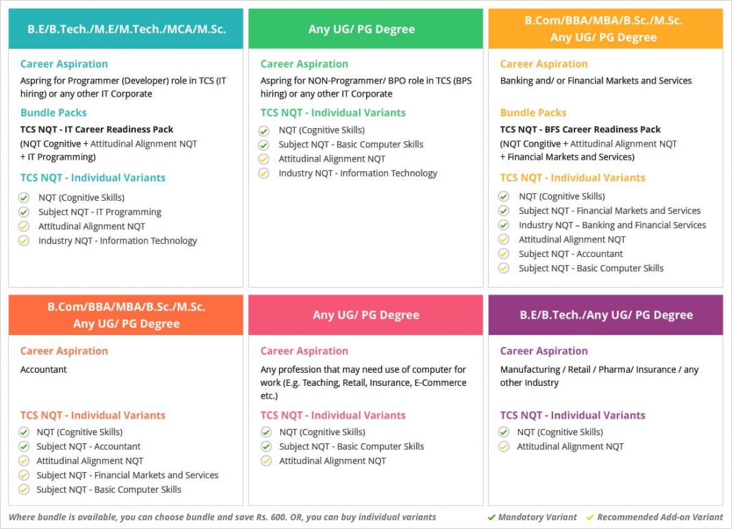 TCS NQT 2023 Recruitment Drive For Freshers - Eligibility, Registration ...