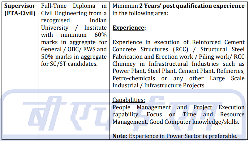  POST-WISE VACANCIES FOR BHARAT HEAVY ELECTRICALS LIMITED  RECRUITMENT 