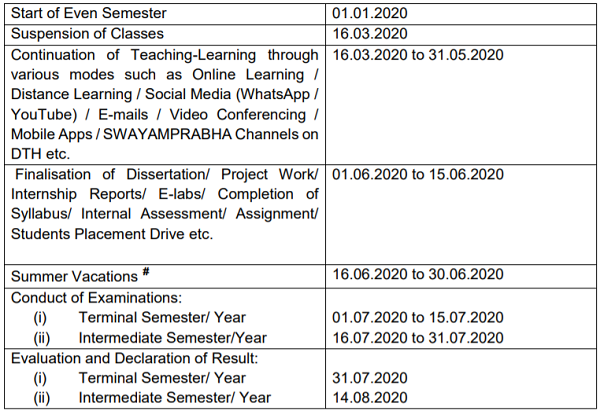 UGC Guidelines Academic Calendar 2019-2020