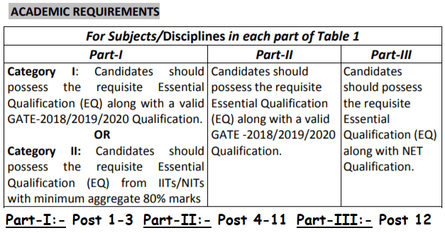 DRDO Recruitment Academic Requirements