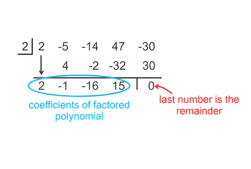 how-do-you-use-synthetic-division-and-factoring-to-find-zeros